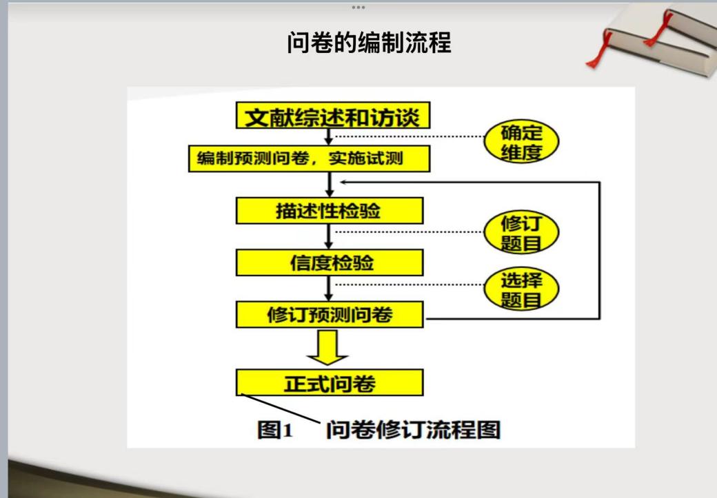 10 延伸阅读